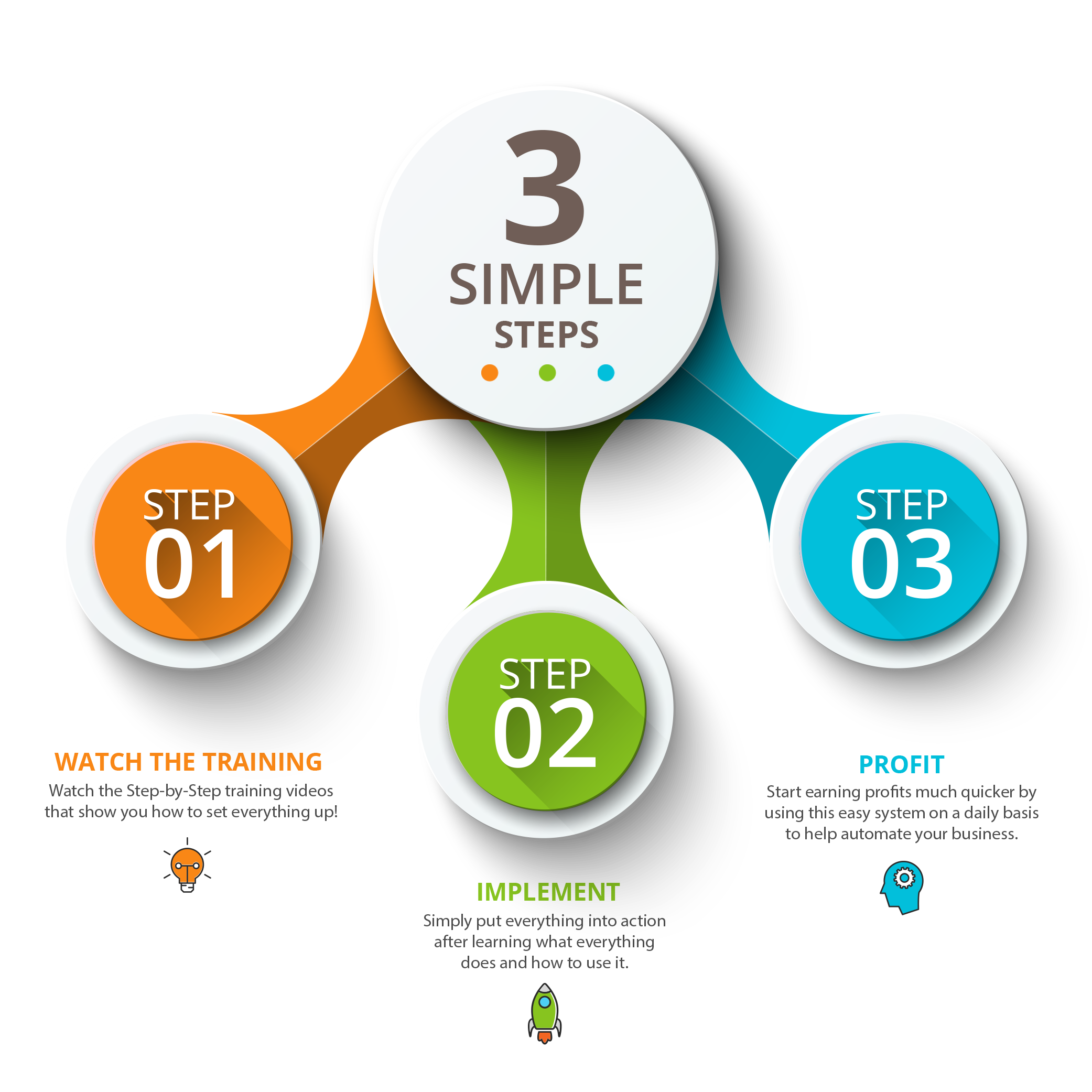 3 Simple Steps